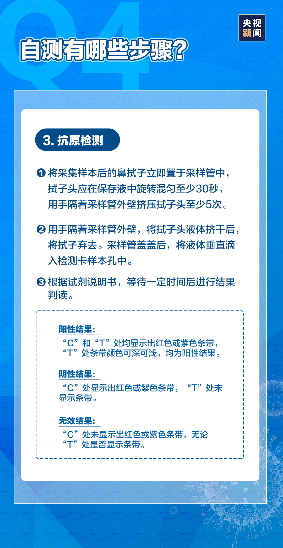 抗原|新冠抗原检测试剂盒来了→