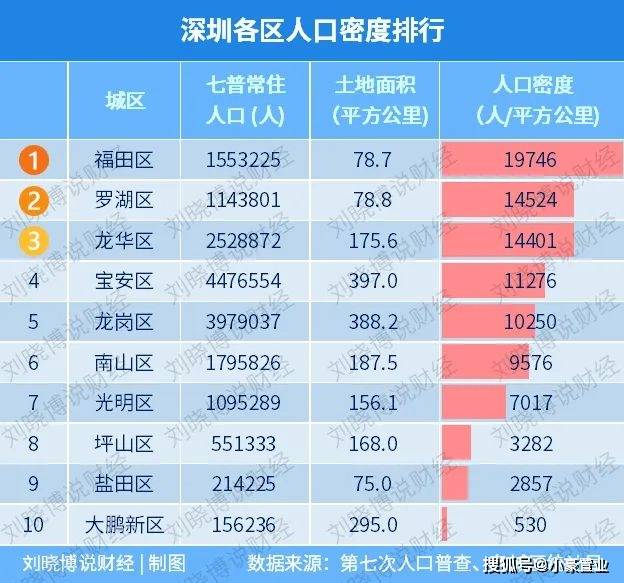 原创2021年人口吸引力报告深圳蝉联第一北上广前四