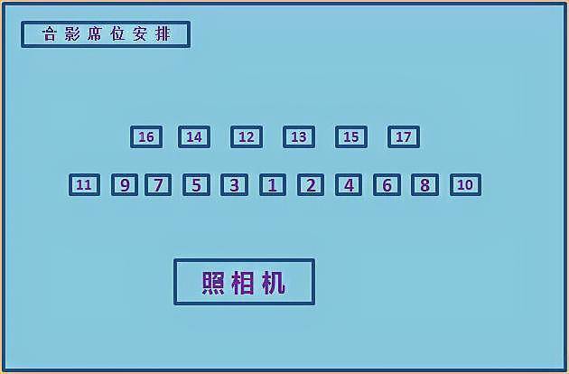 原创接待开会合影就餐领导座位如何安排记住这4张图就够了