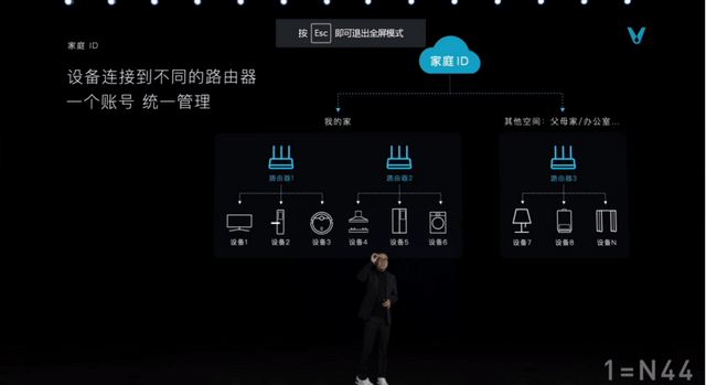 产品|1＝N44：云米为全屋智能推导出新公式