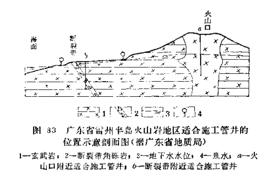 寻找构造裂隙水安徽省庐江县火山岩地区,强富水的构造断裂均近南北向