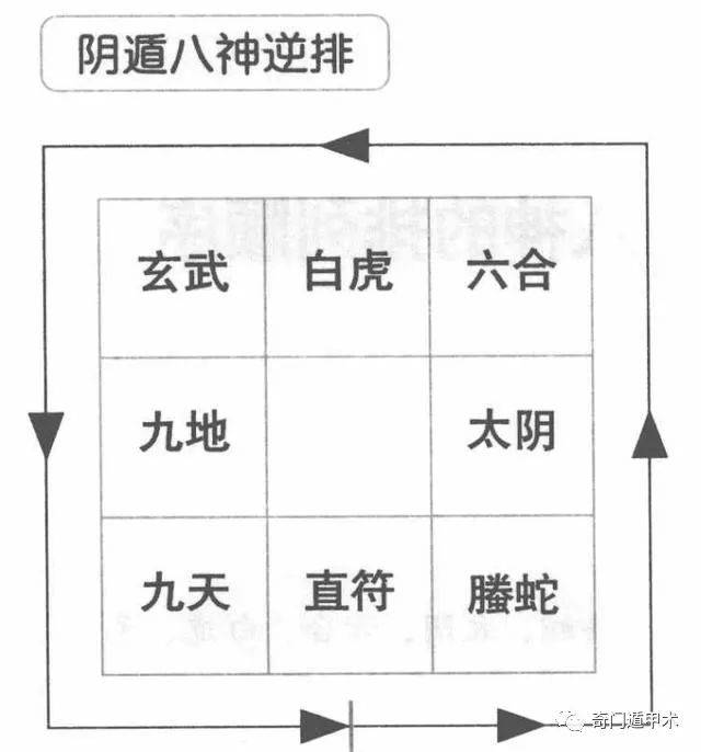 奇门遁甲八神落宫图图片