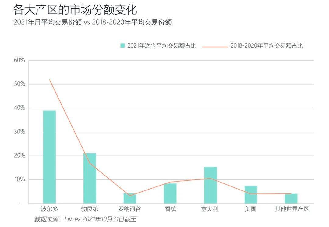 产量|A股暴跌，全球通胀，投资葡萄酒竟然还能稳定盈利？| 富隆酒业