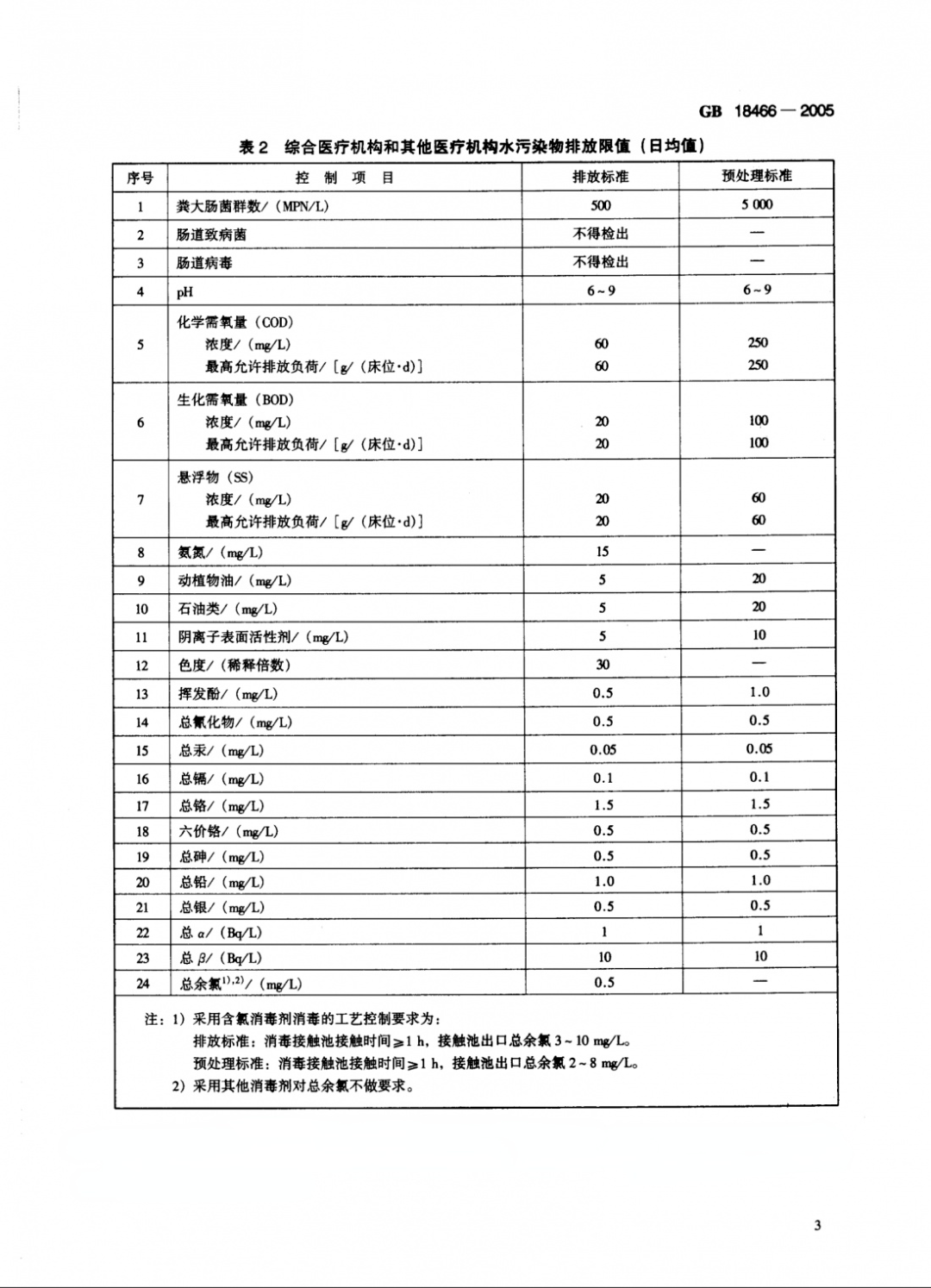 科普醫療廢水檢測這些知識你都瞭解嗎