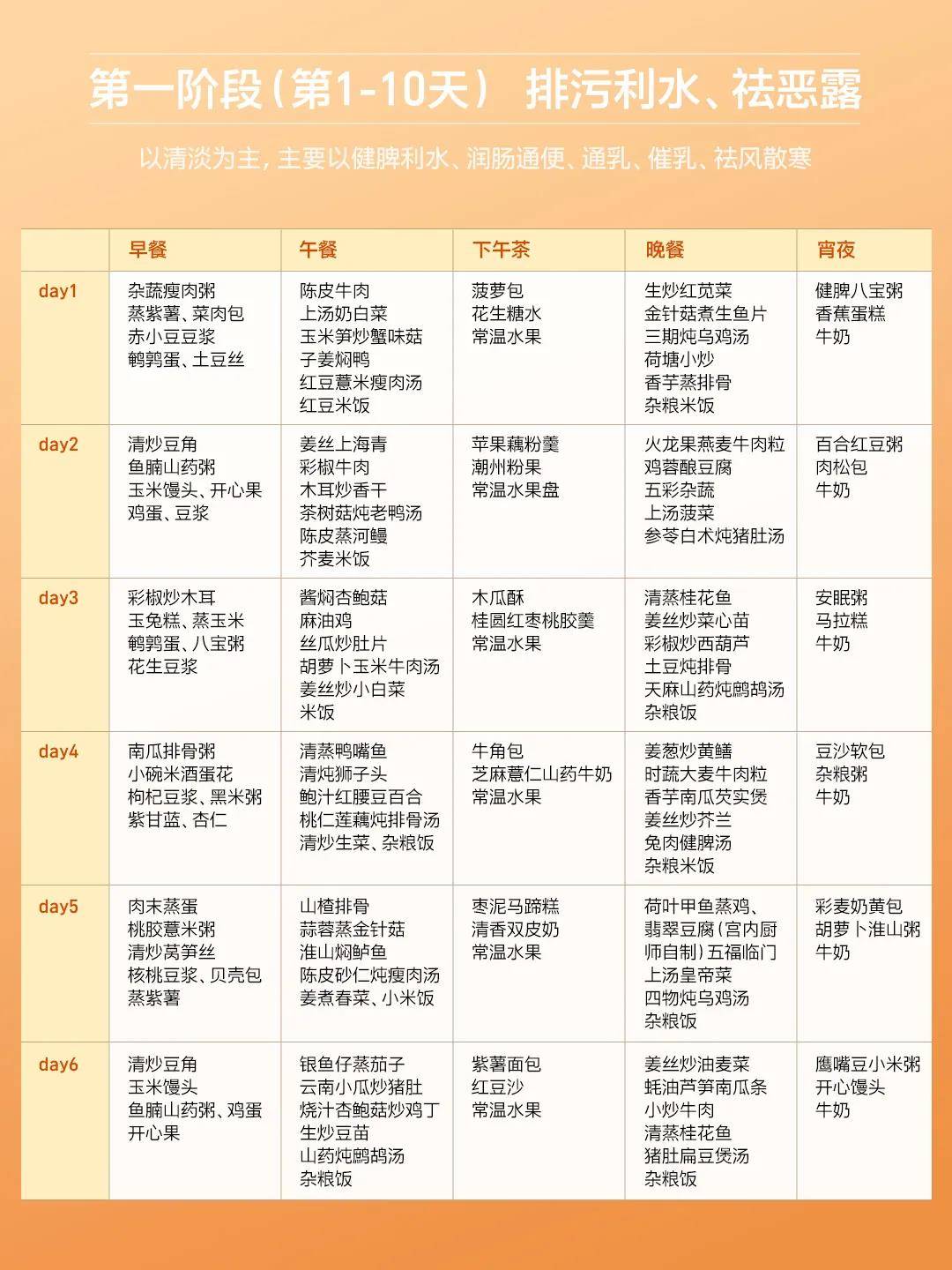 食谱|科学月子餐这样吃，享“瘦”坐月子！