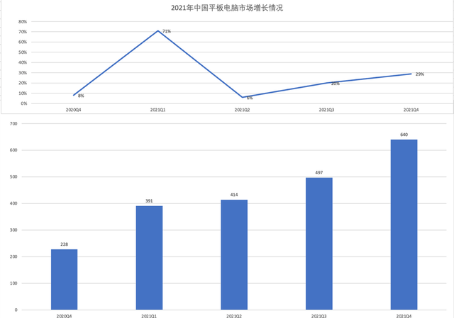 重构|中国平板市场逆风飞扬，华为MatePad重构平板生态及内容价值