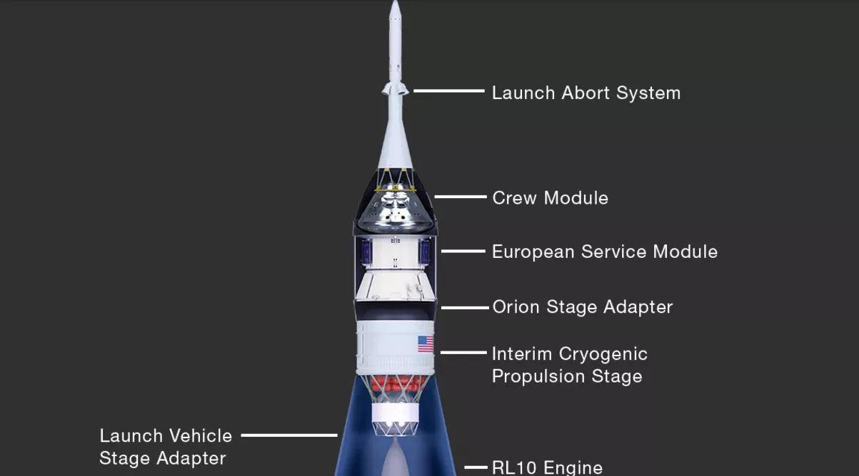 关于sls的几个必考题sls是不是人类最强火箭为什么没做回收设计