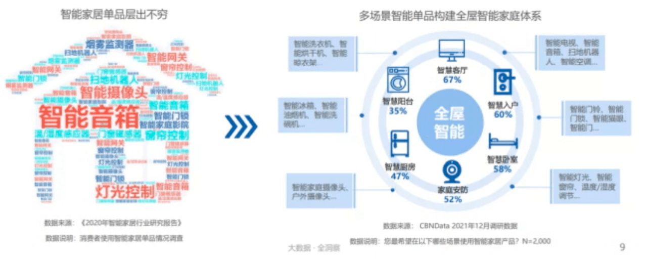 市场|高端新品定价30万，云米凭什么？