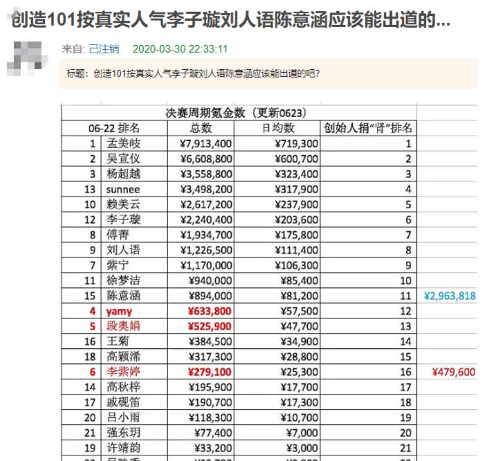 因为|有内幕？他们没成团，真的意难平！