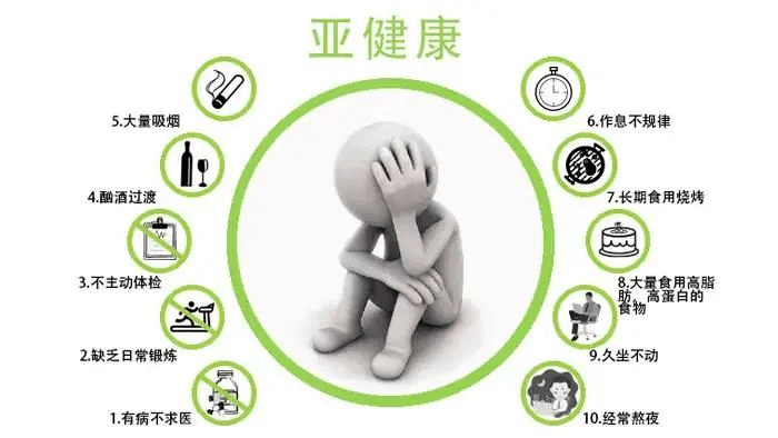 亚健康正在"控制"你?干细胞助你重回健康平衡_功能_状态_组织