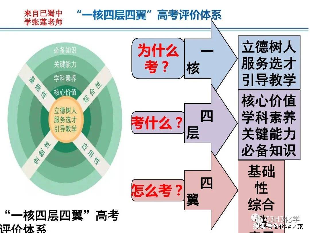 重新认识物质分类 初高中化学衔接2 初高中 化学 分类