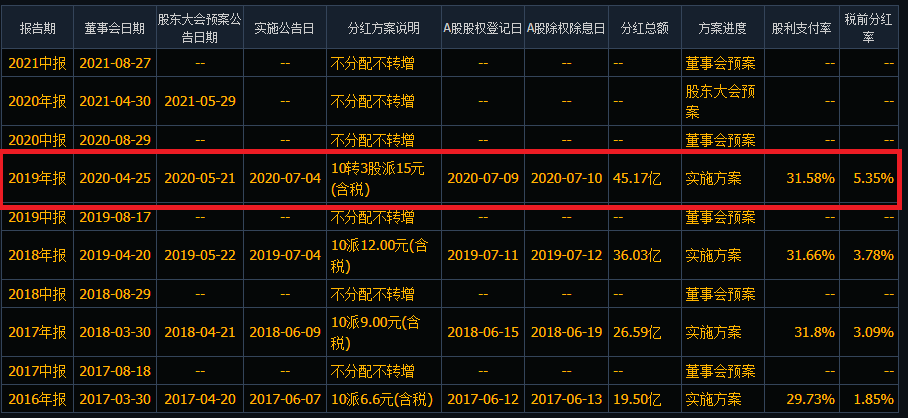 华夏幸福两涨停,股价较一年半前的高点已重挫87%