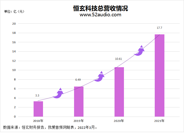 重磅！恒玄推出高性价比芯片BES2600IHC，集成混合主动降噪，功耗低至4.5mA