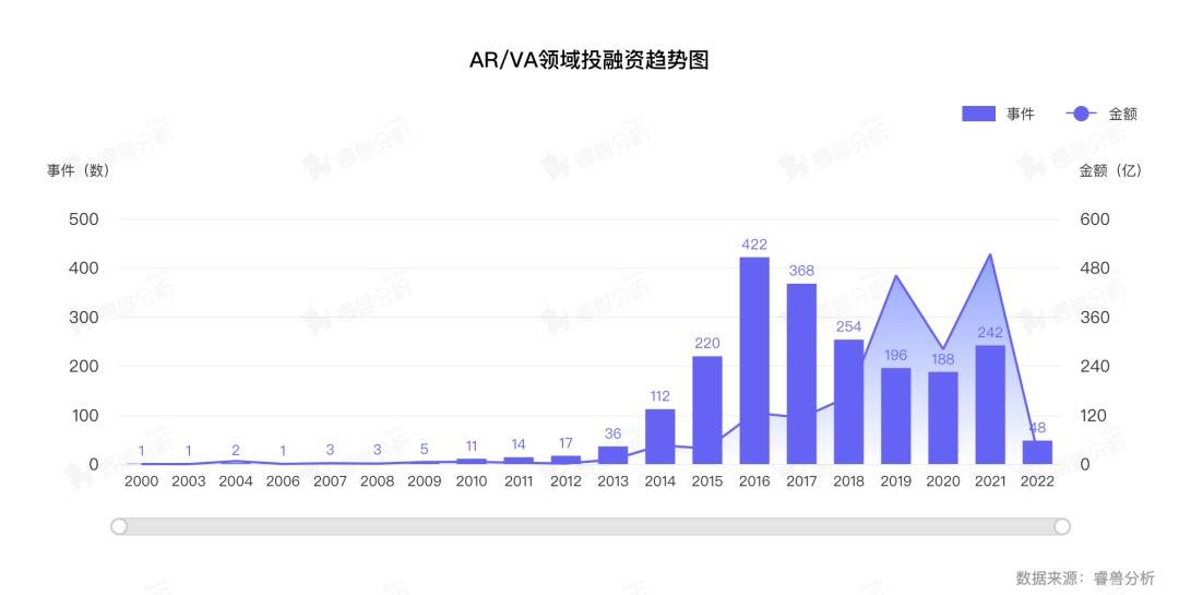 你想“掘金元宇宙”，但投资人发现挖矿的“铲子”还没有造好