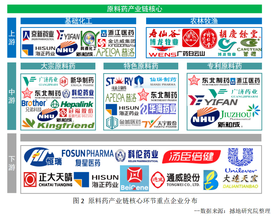 带你了解中国医药背后的原料药产业