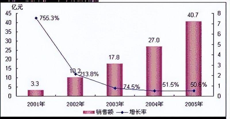 王者|《魔兽世界》王者登场！盘点05年的经典网游，你都玩过哪些？