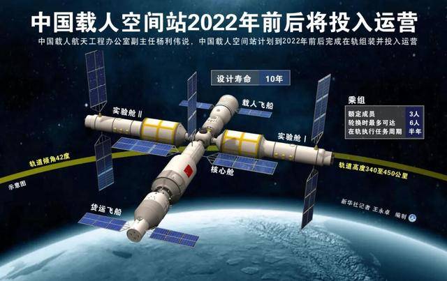 空间站|神舟十四号宇航天员确定！有外国航天员吗？