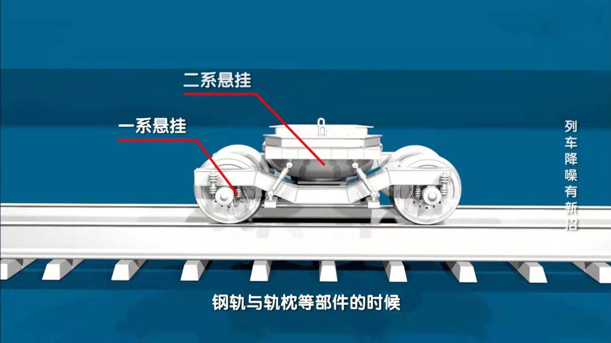 十數噸的車身重量(每個轉向架承載約16噸左右重量)會砸向這些結構發出