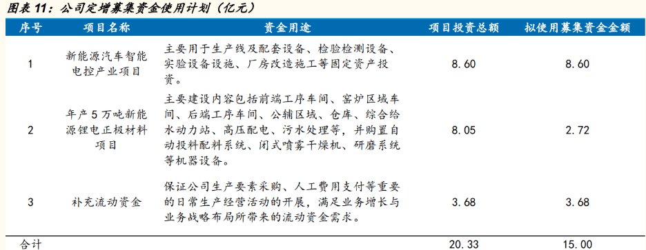 多重产品矩阵完善富临精工多方位布局新能源产业铸造护城河