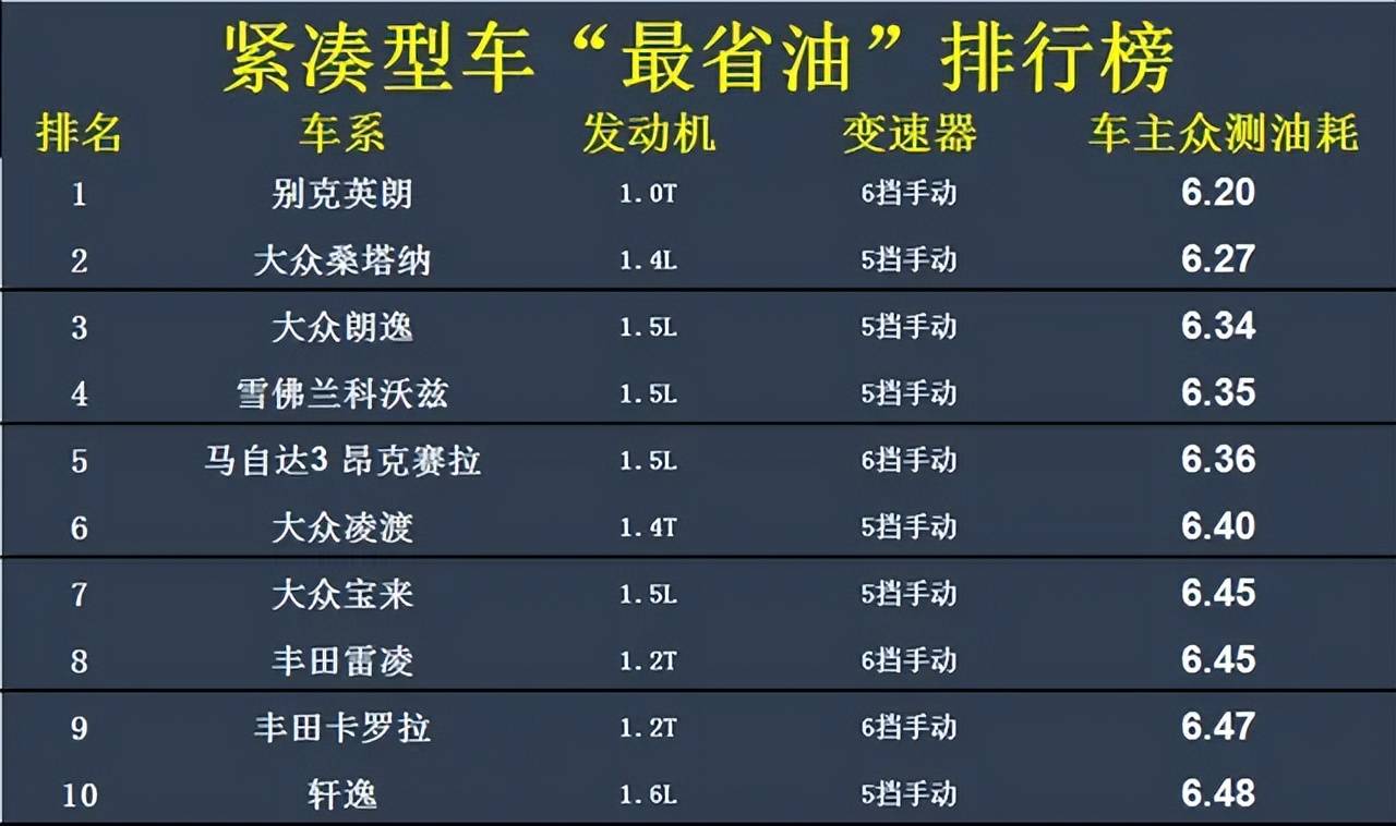 2022年省油车排行榜更新 日系不是老大 朗逸挤进前三_搜狐汽车_搜狐网
