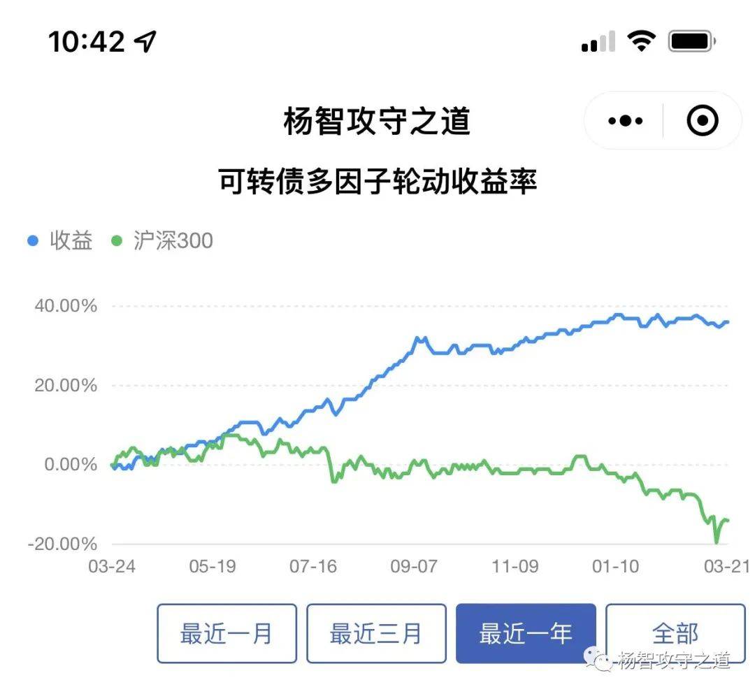 投資中必須要做的事構建低風險高收益的投資策略