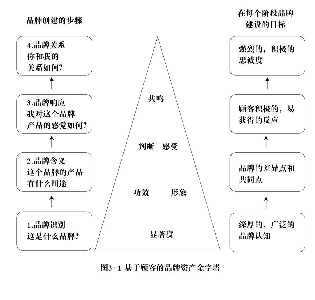 esgci巴黎高等管理学院导读分享战略品牌管理