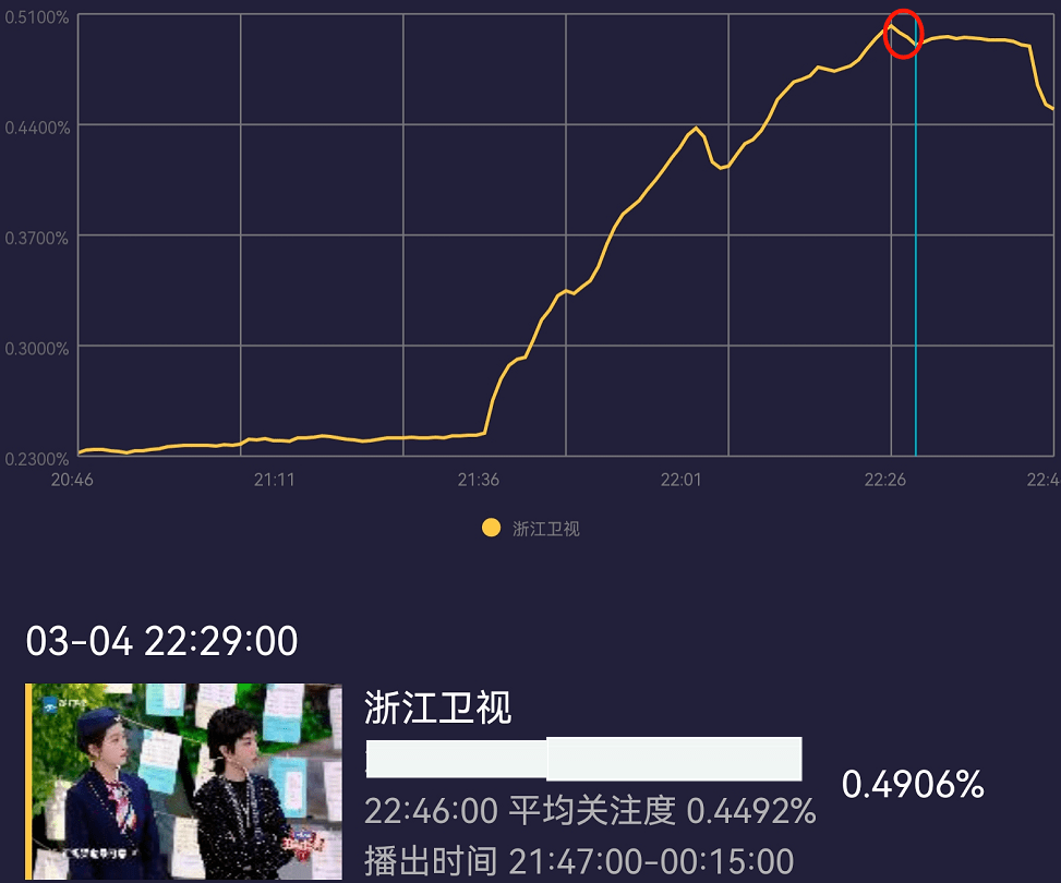 广告|尴尬！《王牌》华晨宇表演收视又下跌，沈腾都救不了，比新人赶客？？