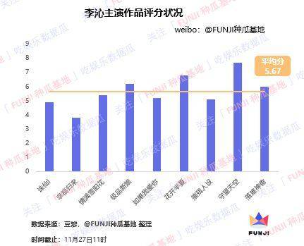 数据|分析了全部数据，可以断定《庆余年》就是今年年底的黑马