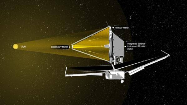 nasa已着手建造新一代太空望远镜