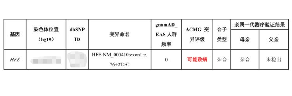 卟啉病一種罕見的遺傳血液疾病基因檢測如何進行診斷