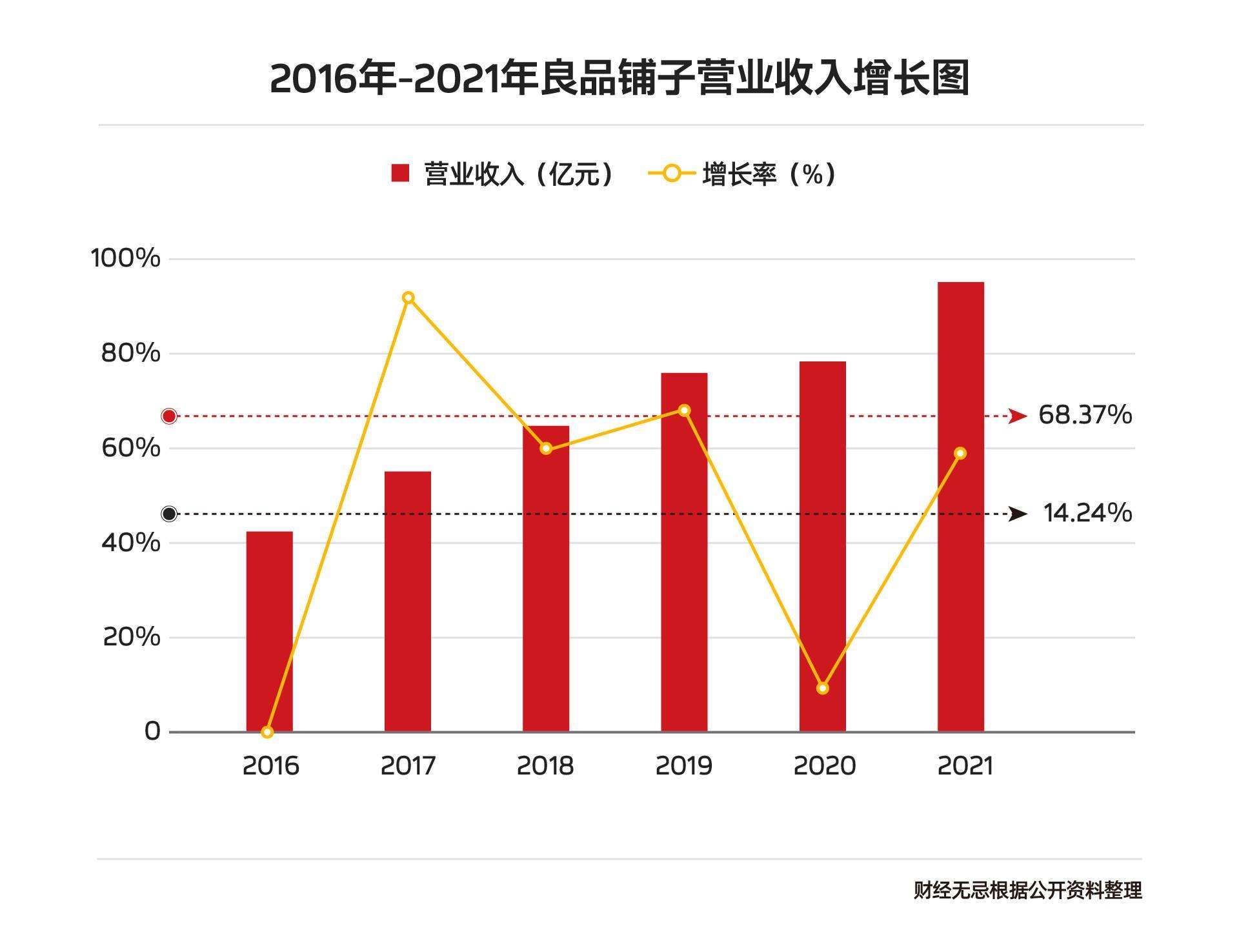 企业|行业短暂“寒冬”,我们从良品铺子身上看到“稳”字诀