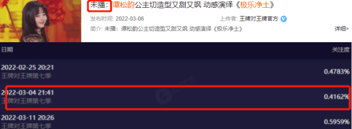 观众|《王牌》收视靠嘉宾，给章子怡镜头就猛涨，一到新人表演就下跌？？