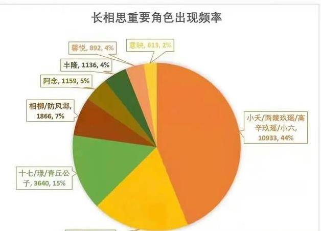 大院|李现本周将进组；张若昀新剧将播；《长相思》半官宣