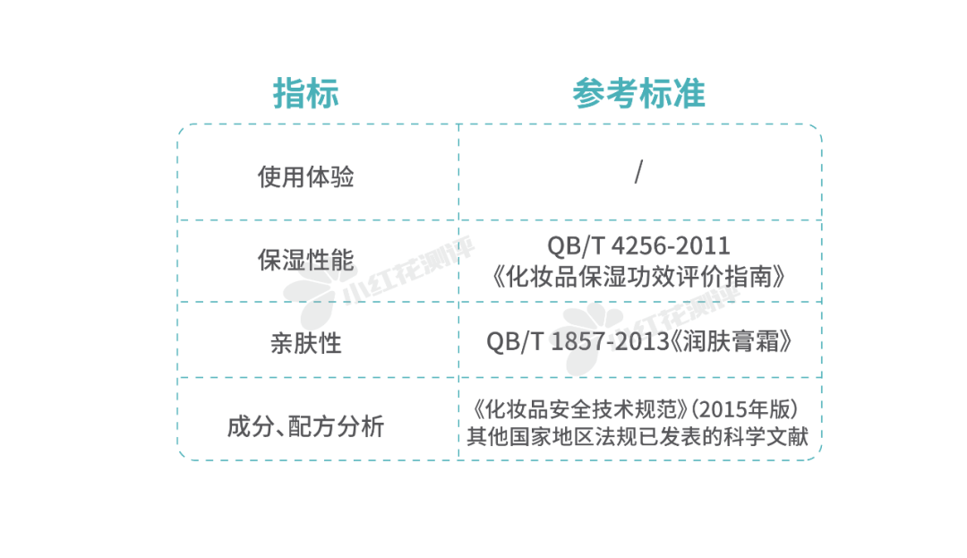 功效热门抗老面霜测评：基础保湿如何？抗老功效都有哪些？