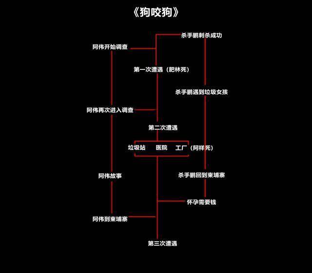 因为|狗咬狗：没人性处见温柔