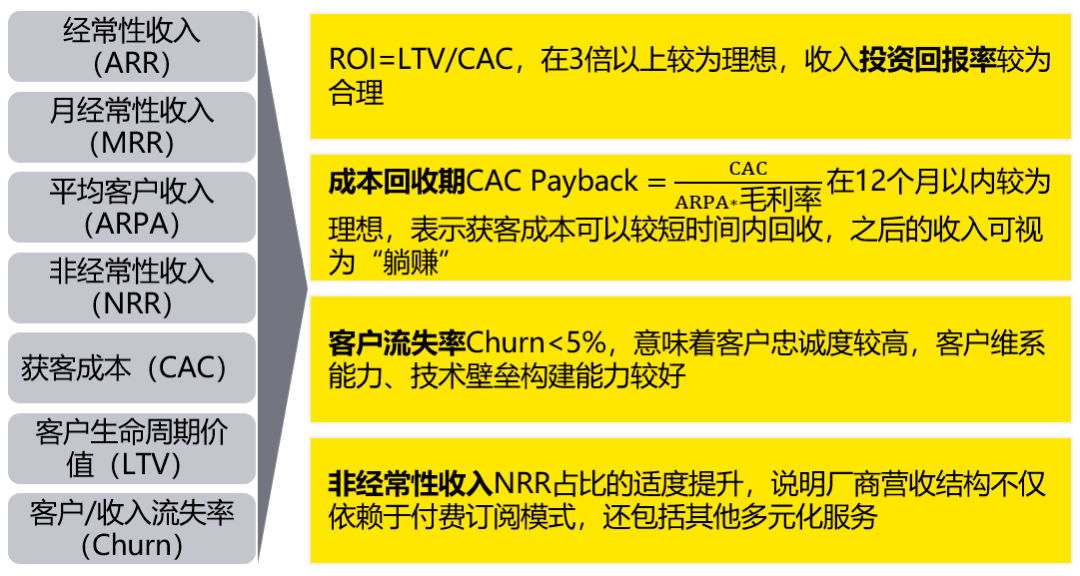 【TMT Blast】企服SaaS的觉醒时代，提升客户价值乃制胜关键