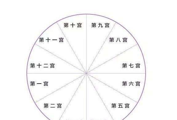 第十二宮:玄秘宮水星落在第十二宮的