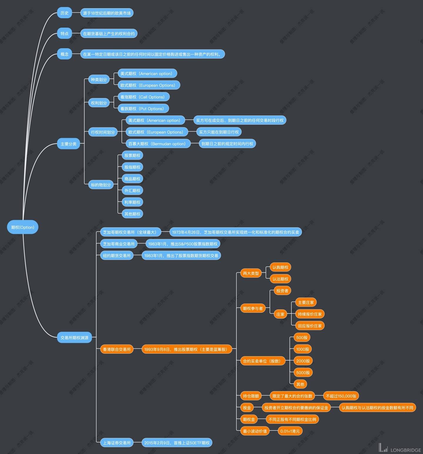 一图快速入门期权基本知识！_搜狐网