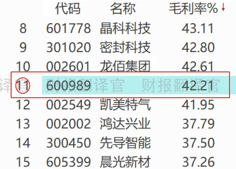 原創氫能板塊唯一一家建有國內最大的光伏制氫項目股票已調整399天