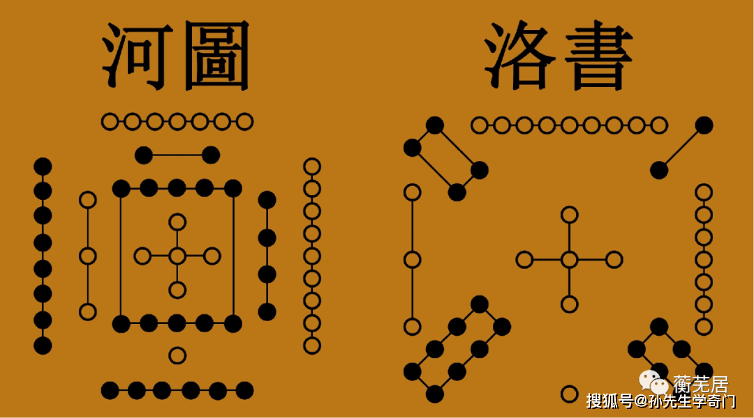 河图洛书彩图图片