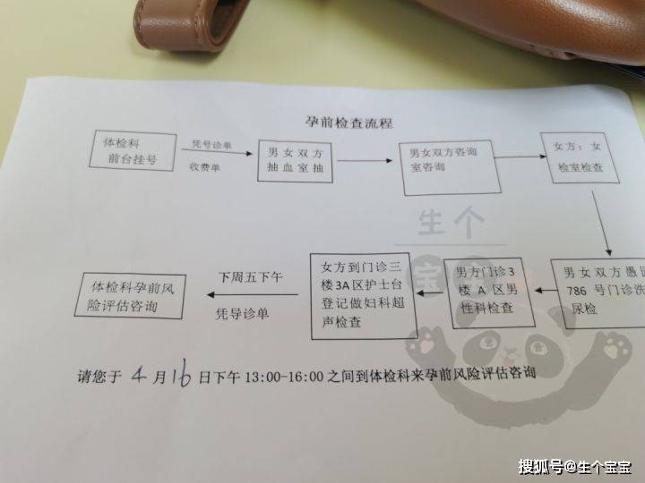 【健康宝宝指南】上海长宁区免费孕前检查项目介绍_优生优育_时间