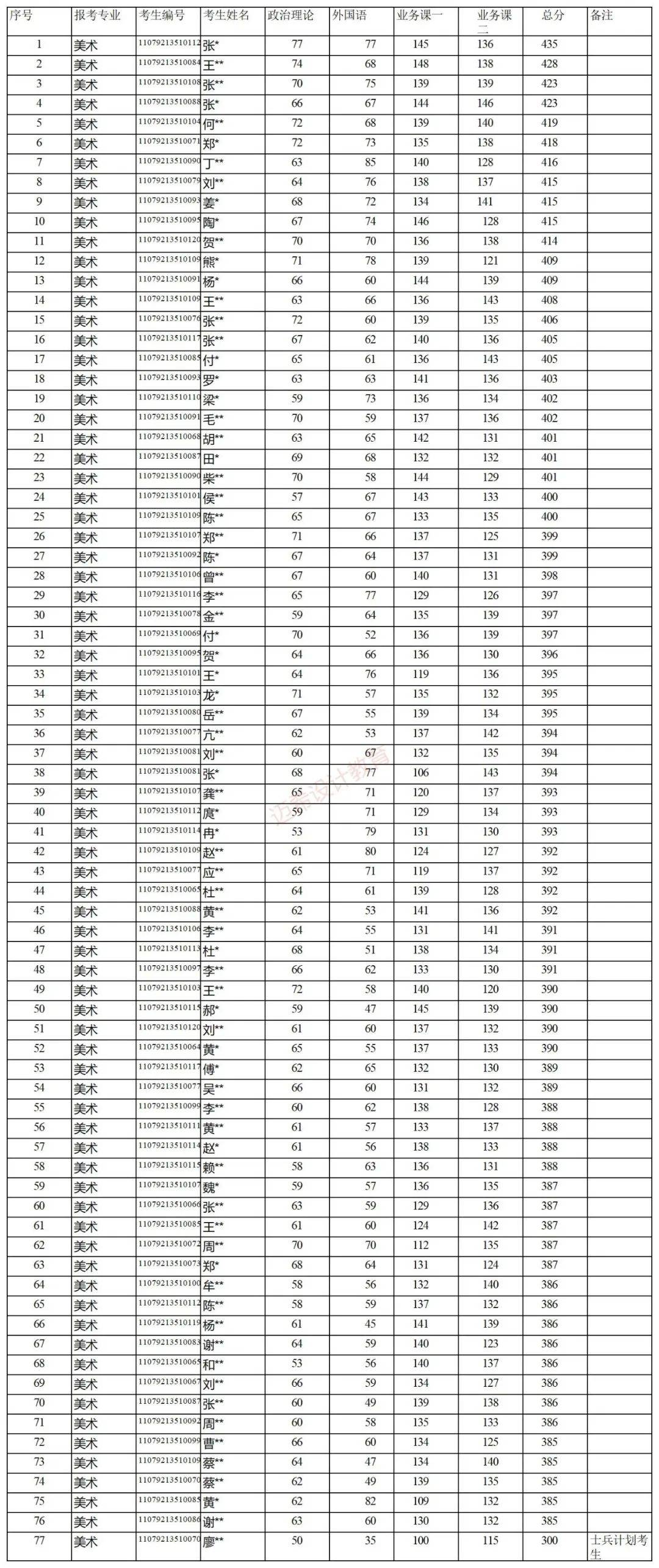 成都大學研究生復試資格審查材料_成都大學分數線2022_成都大學2022年復試分數線