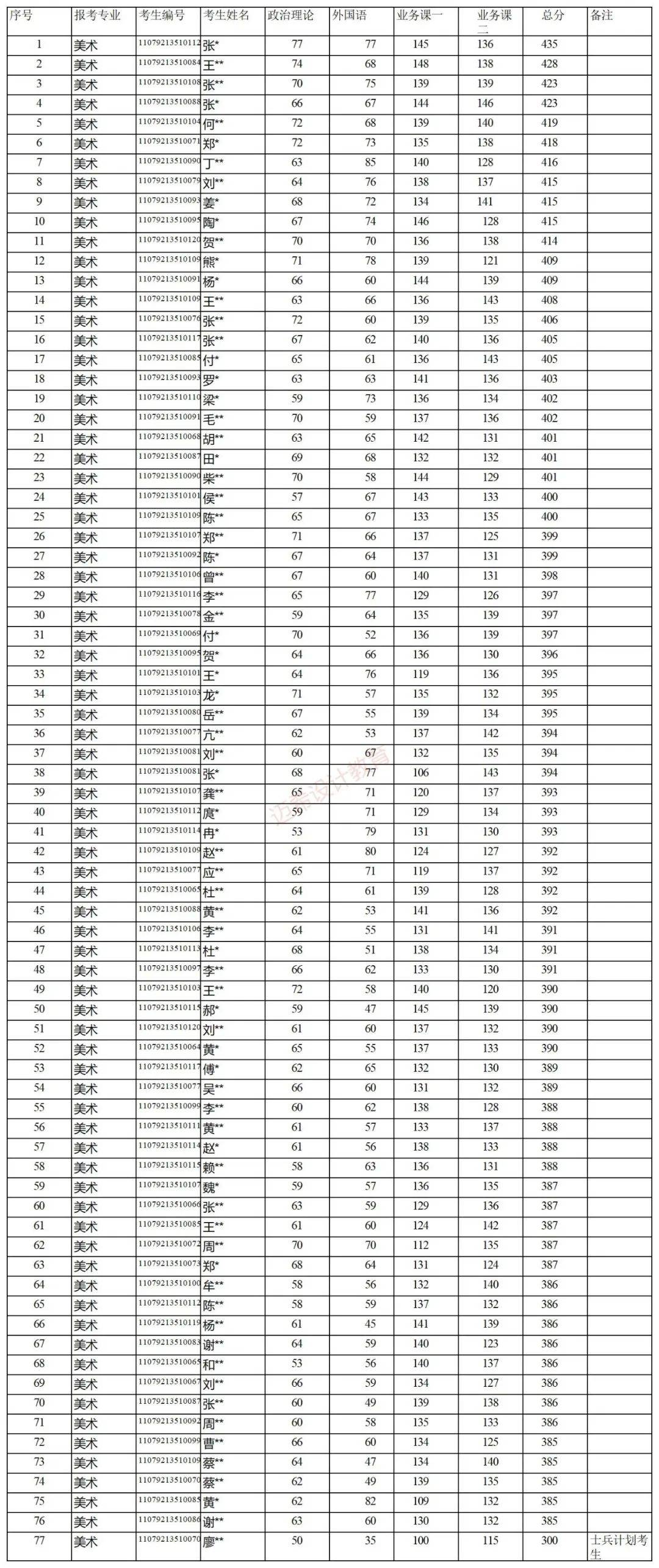 成都大学毕业证原件图片