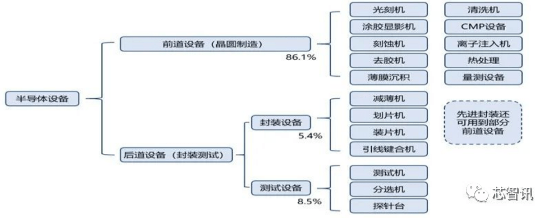 ASML EUV工厂探秘，HigH NA EUV光刻机首度亮相！_制造_设备_导体