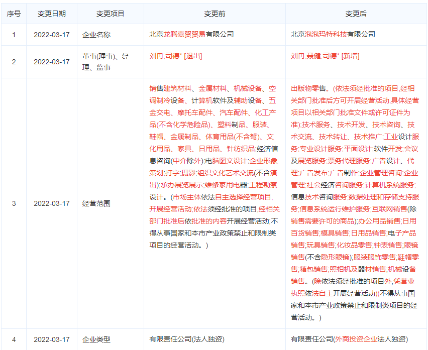 奥汀东耳IN事：逸仙电商旗下小奥汀品牌进驻1688