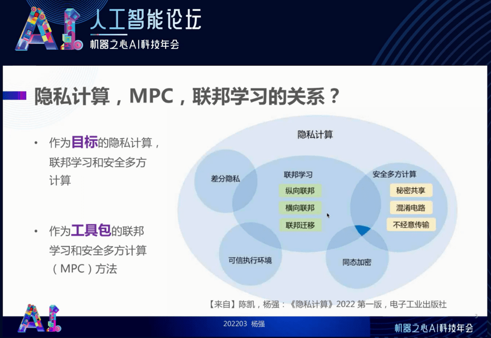 FATE联邦学习开源社区技术指导委员会主席杨强：重视可信联邦学习