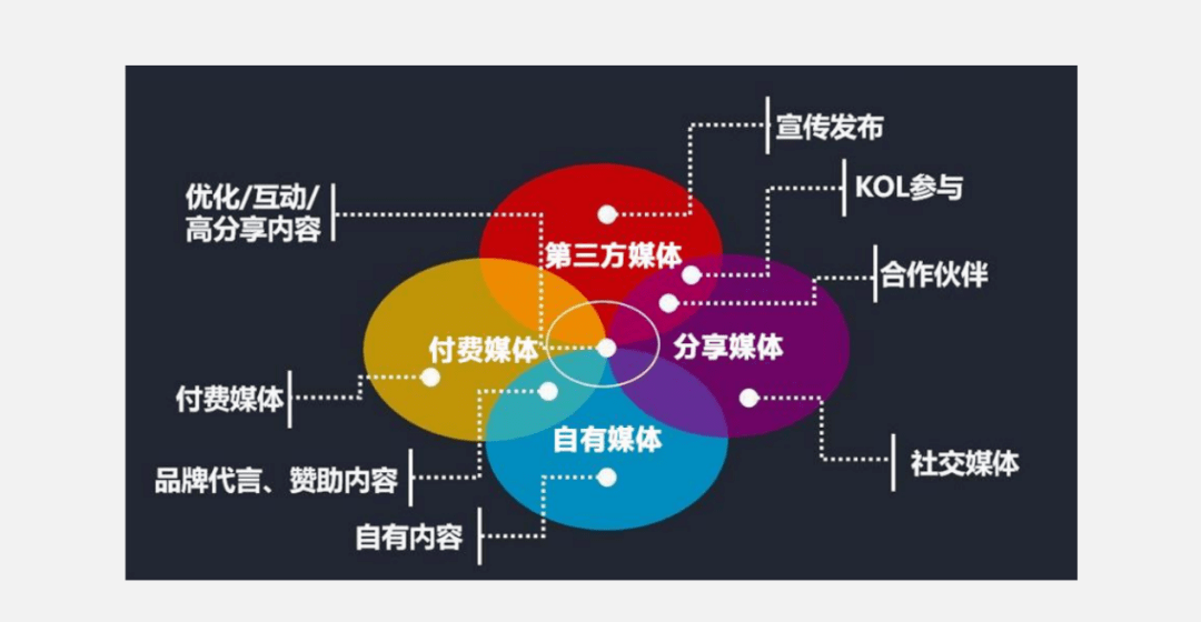想快速搭建内容营销体系先来看看你是几成熟