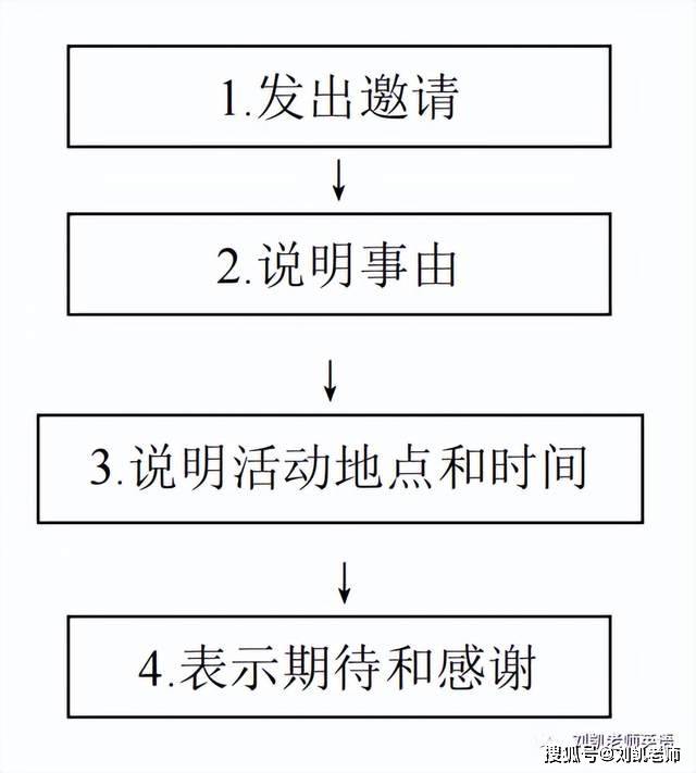 北京市海淀区2022年高三英语一模【试卷详情解析】