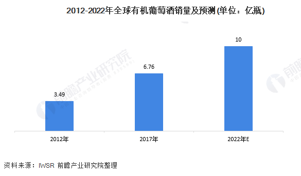 品牌|OE有机红葡萄酒深耕品牌，推动国内有机葡萄酒稳步发展