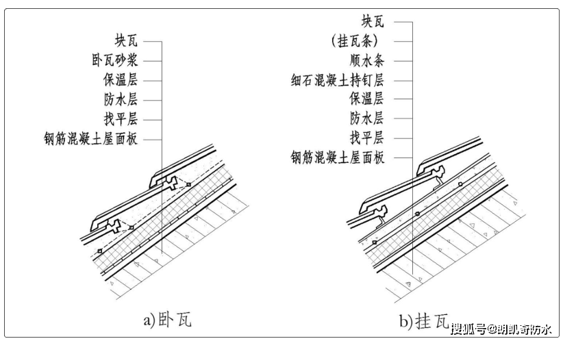 西瓦的盖法图解图片